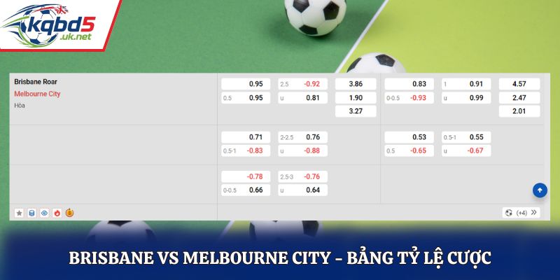 Soi kèo Brisbane vs Melbourne City - bảng tỷ lệ cược 