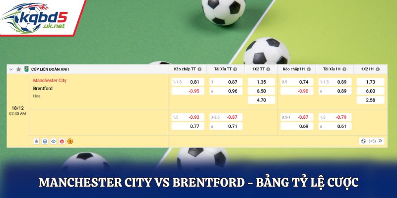 Bảng kèo nhà cái trận đấu Manchester City vs Brentford 02h30 ngày 18/12