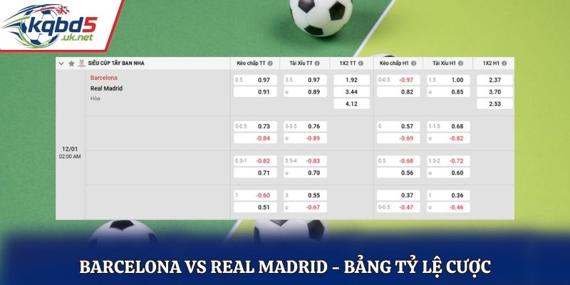 Bảng tỷ lệ kèo trước trận Barcelona vs Real Madrid