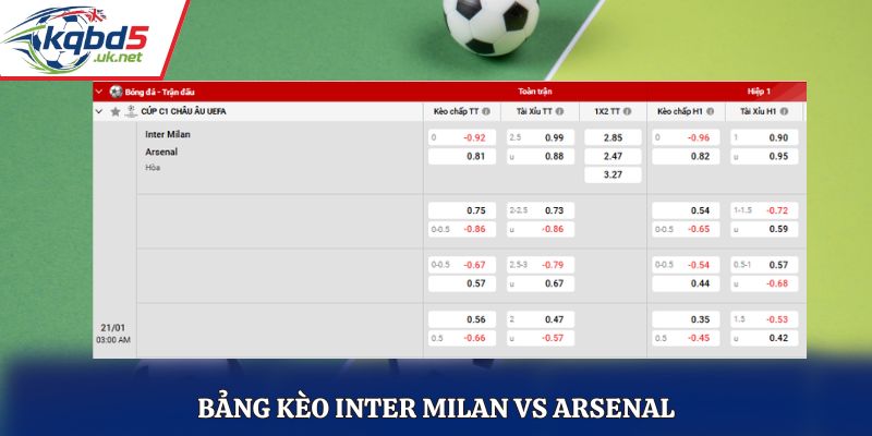 Bảng tỷ lệ soi kèo Inter Milan vs Arsenal chi tiết